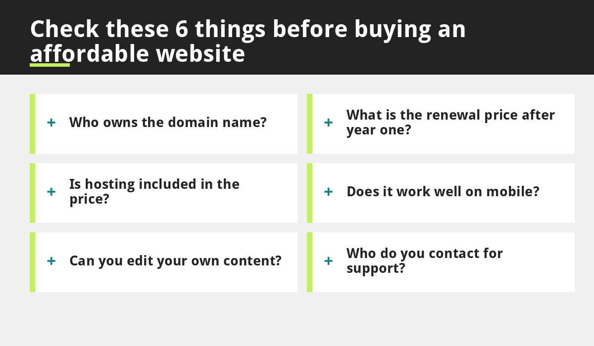 Six checks before buying an affordable website infographic