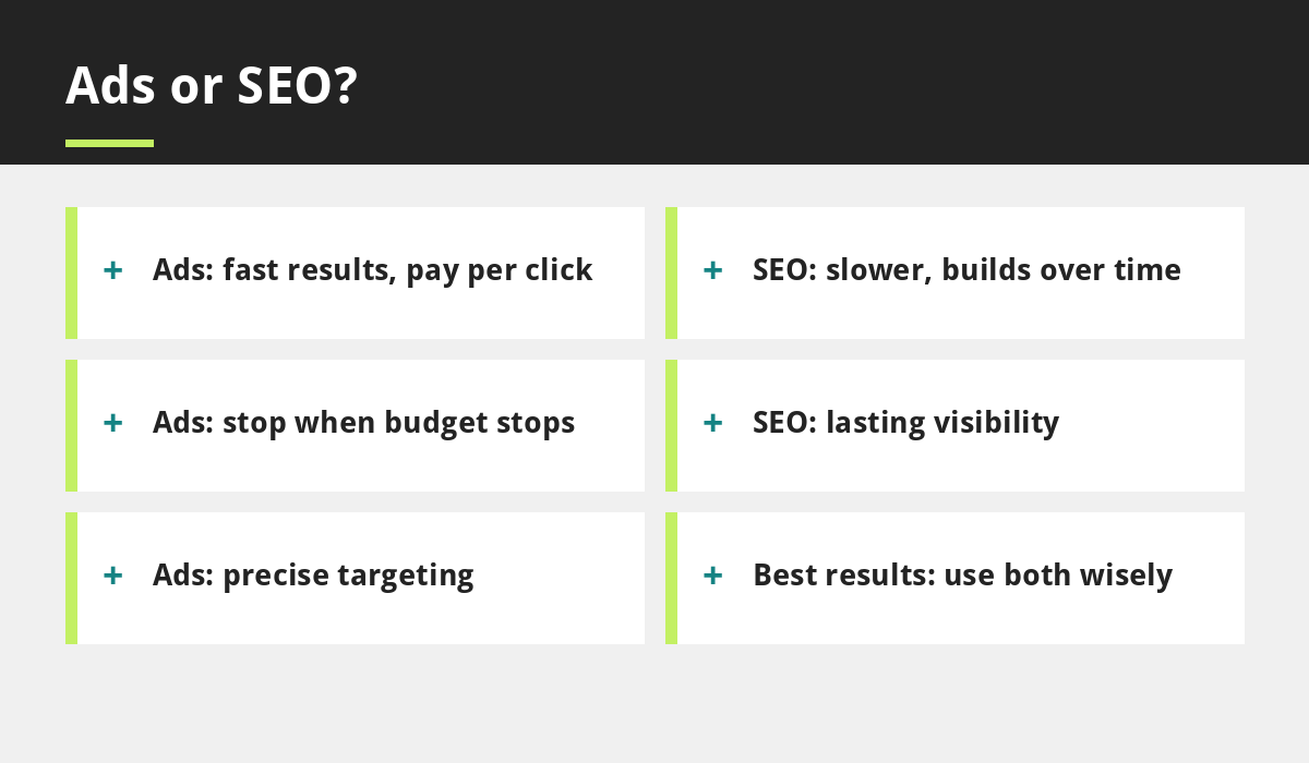Ads or SEO? infographic