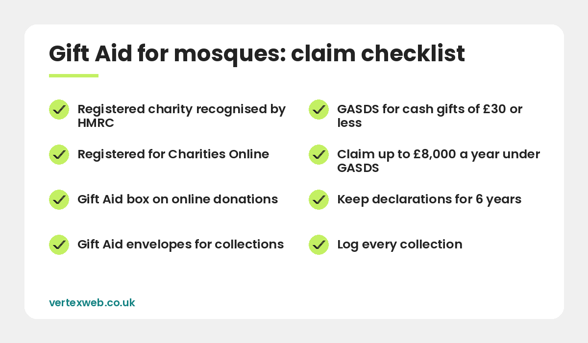 Gift Aid for mosques: claim checklist including GASDS