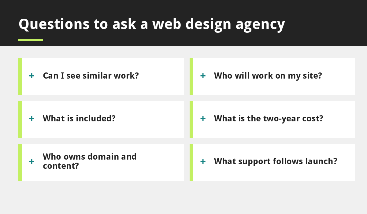Questions to ask a web design agency infographic