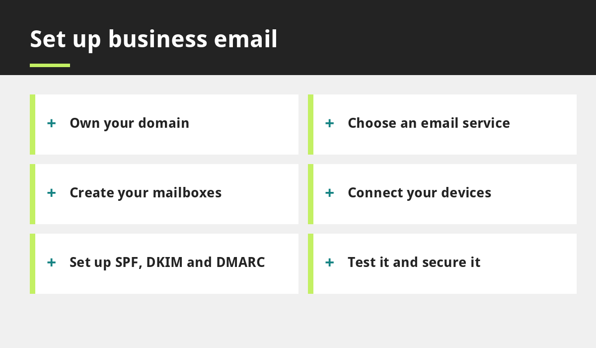 Set up business email infographic