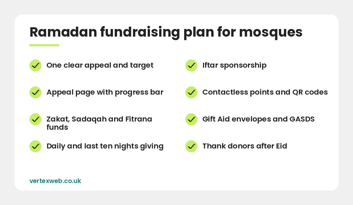 Ramadan fundraising ideas for mosques: planning checklist
