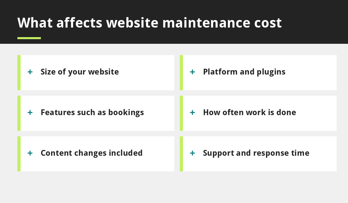 Website maintenance cost factors infographic