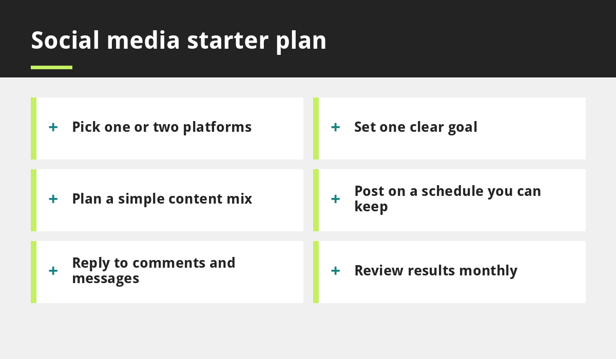 Social media starter plan infographic