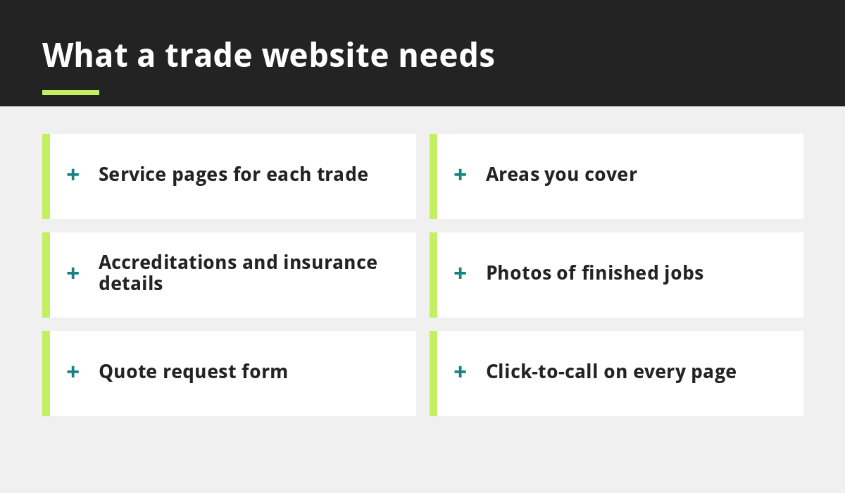 What a trade website needs infographic