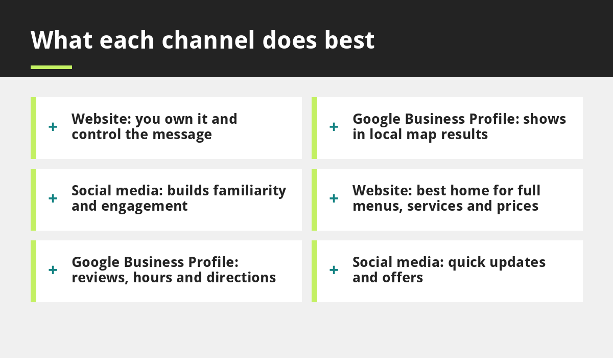 What each channel does best infographic